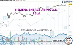 SIEMENS ENERGY AG NA O.N. - 1 Std.