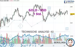 GOLD - USD - 1H