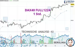 DAX40 FULL0325 - 1 Std.