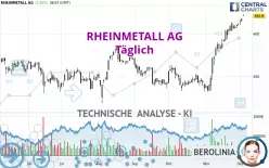 RHEINMETALL AG - Giornaliero