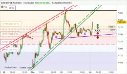 CAC40 FCE FULL1224 - 15 min.