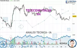 TELECOM ITALIA - 1H