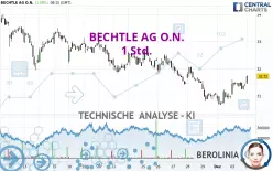 BECHTLE AG O.N. - 1 Std.