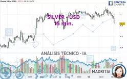 SILVER - USD - 15 min.