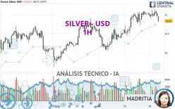 SILVER - USD - 1H