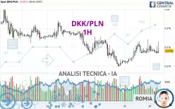 DKK/PLN - 1 Std.