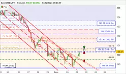 USD/JPY - 2H