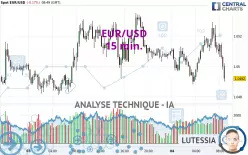 EUR/USD - 15 min.