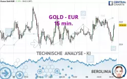 GOLD - EUR - 15 min.