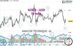 GOLD - USD - 15 min.