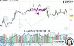 GBP/USD - 1H