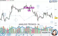 EUR/USD - 1H