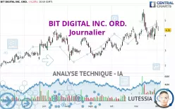 BIT DIGITAL INC. ORD. - Journalier