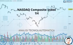 NASDAQ COMPOSITE INDEX - 1H