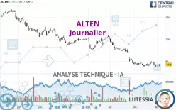 ALTEN - Journalier