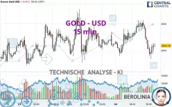 GOLD - USD - 15 min.