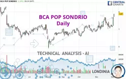 BCA POP SONDRIO - Daily