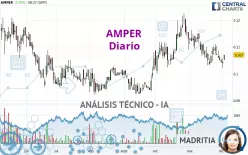 AMPER - Diario