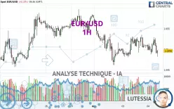 EUR/USD - 1H