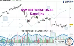 ASM INTERNATIONAL - Dagelijks