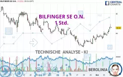 BILFINGER SE O.N. - 1 Std.