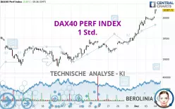 DAX40 PERF INDEX - 1 Std.