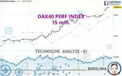 DAX40 PERF INDEX - 15 min.