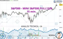 S&amp;P500 - MINI S&amp;P500 FULL0325 - 15 min.