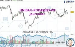 UNIBAIL-RODAMCO-WE - Journalier