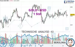 GOLD - USD - 1H