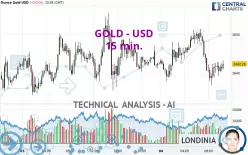 GOLD - USD - 15 min.