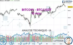 BITCOIN - BTC/USDT - 15 min.