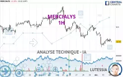 MERCIALYS - 1H