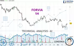 FORVIA - 1H