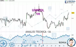 UNIPOL - 1H