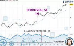 FERROVIAL SE - 1H