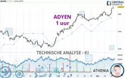 ADYEN - 1 uur