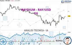 RAYDIUM - RAY/USD - 1H