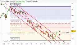 CAD/JPY - 2 Std.