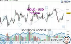 GOLD - USD - 15 min.