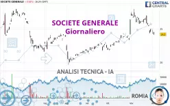 SOCIETE GENERALE - Giornaliero