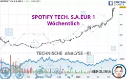 SPOTIFY TECH. S.A.EUR 1 - Wöchentlich