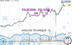 FILECOIN - FIL/USD - 1H