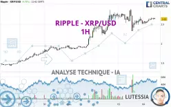 RIPPLE - XRP/USD - 1H