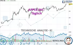 APPLE INC. - Täglich