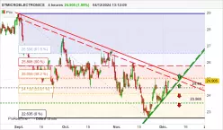 STMICROELECTRONICS - 4H