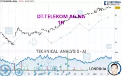 DT.TELEKOM AG NA - 1H