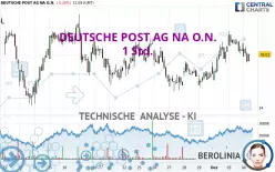 DEUTSCHE POST AG NA O.N. - 1 Std.