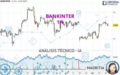 BANKINTER - 1H