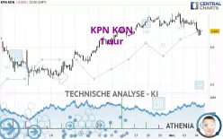 KPN KON - 1 uur